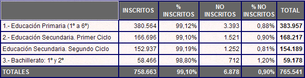2002religioso