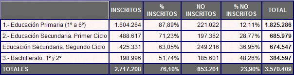 2002total