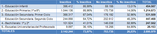 EREPublicos