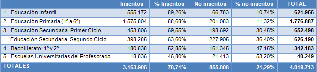 ERETotales