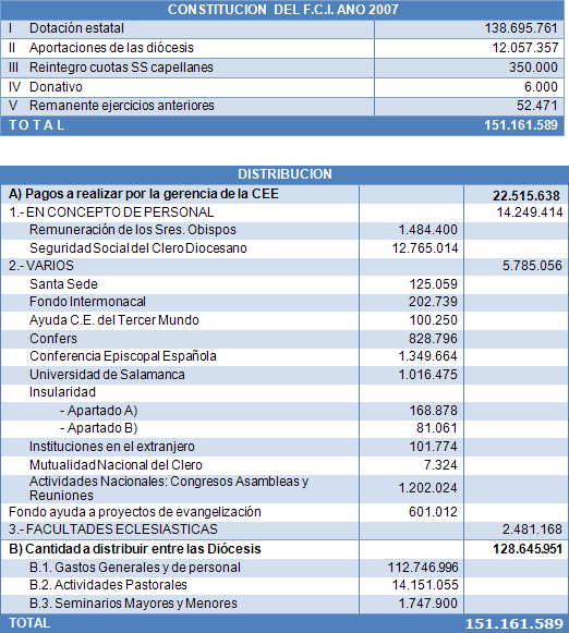 2004PresupuestoFCI