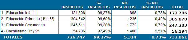 2004privados