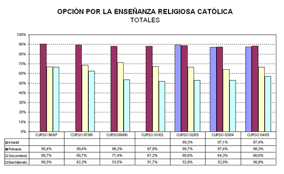 2005ensenanzatotal