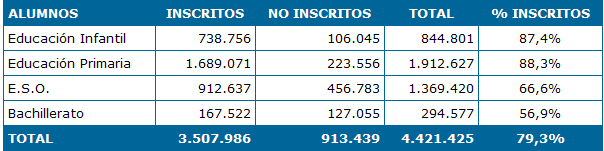 2005total