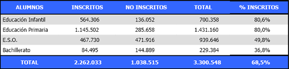 2007Estatales