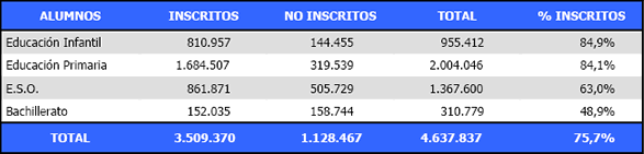 2007Totales