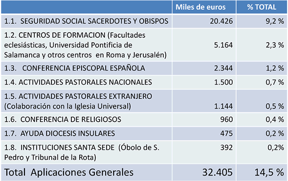 DistribucionFondoComunAplicaciones