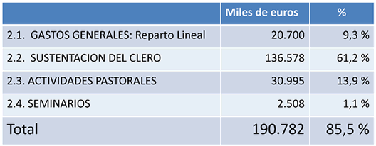 DistribucionFondoDiocesis
