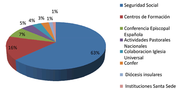 DistribucionFondoNacional