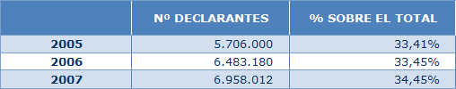 datosasignacion0507