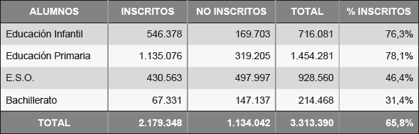 2009Estatales