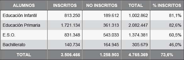 2009Totales