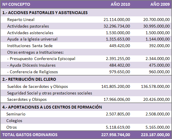 gastosFondoComun
