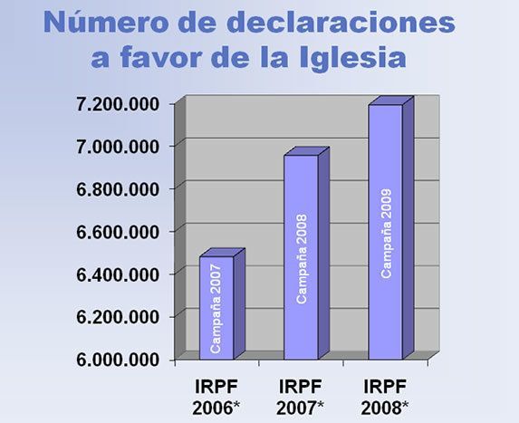 RentaDeclaraciones