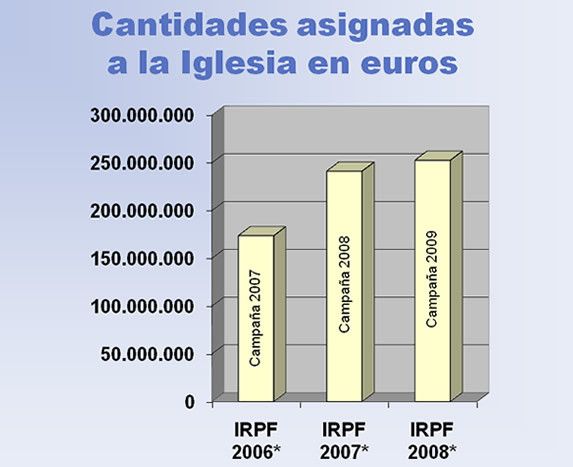 RentaEuros
