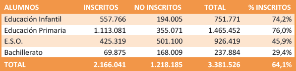 2010Estatales