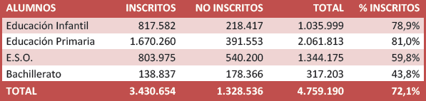 2010Totales