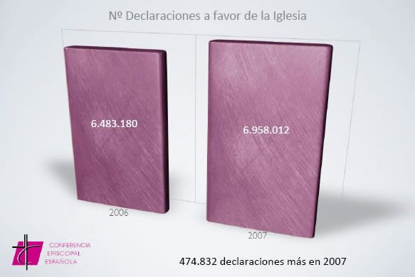 2007AsignacionDeclaraciones