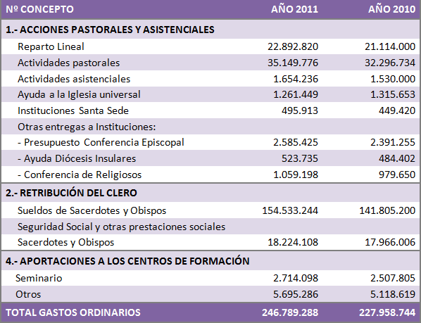 2011PresupuestoFCIGastos