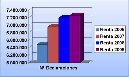 2010Declaraciones