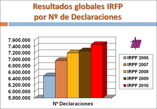 2011RentaNdeclaraciones