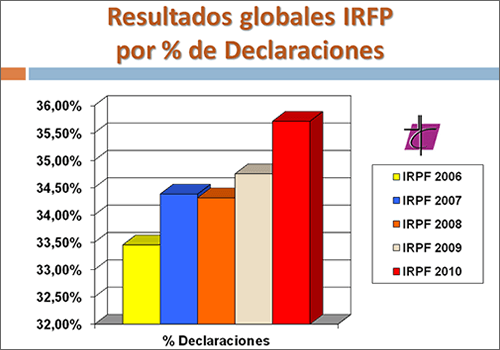 2011RentaPdeclaraciones