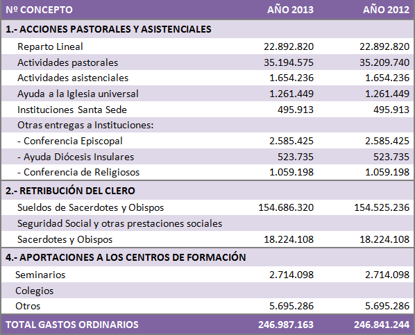 2013PresupuestoFCIGastos