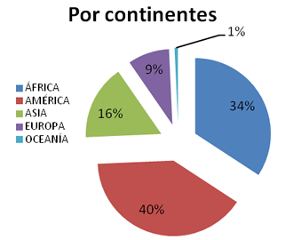 2013Continente2