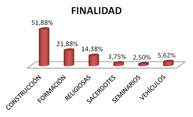 2013Finalidad2