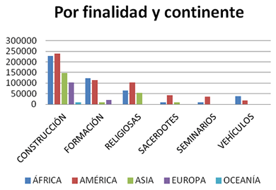 2013FinalidadContinente2