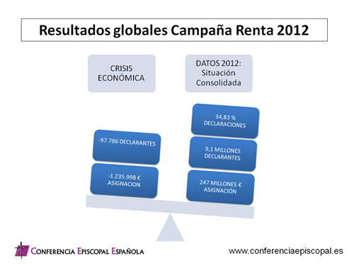 2012RentaGrafico03b
