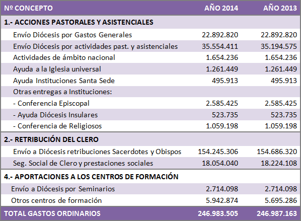 2014PresupuestoFCIGastos