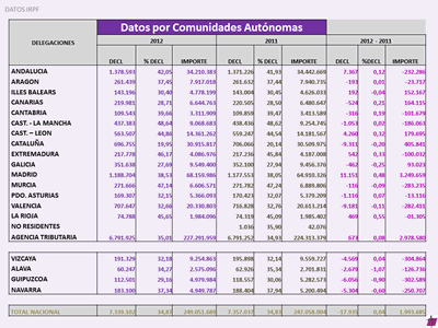 2013RentaComunidades2