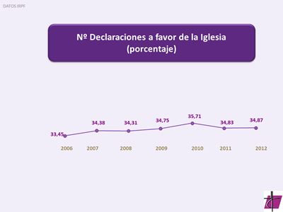 2013RentaNumeroPorcentaje2