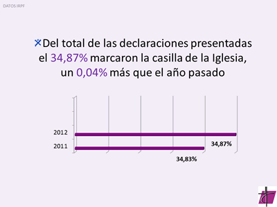 2013RentaPorcentaje2