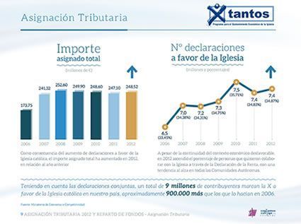 2012Memoria01