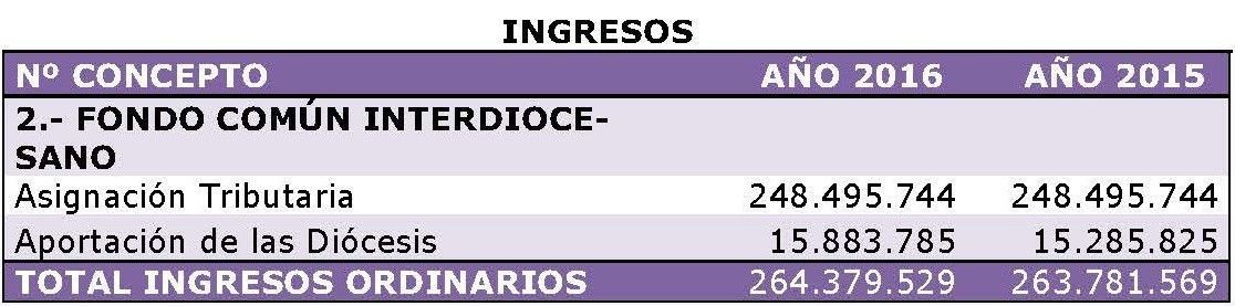 ingresos_2016