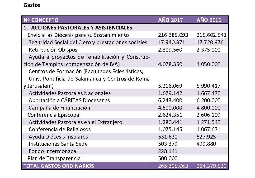 2016_asamblea_plenaria_noviembre_plenaria_fci_gastos