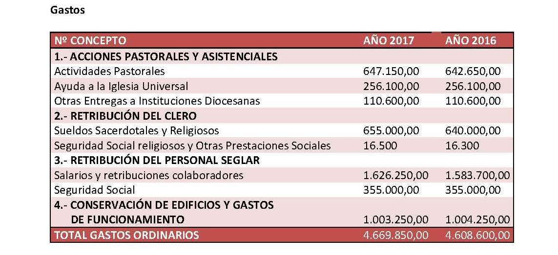 2016_asamblea_plenaria_noviembre_plenaria_gastos1